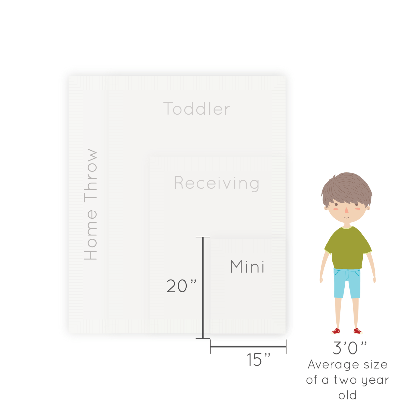 Saranoni Dream Mini Blanket: Heather Blue